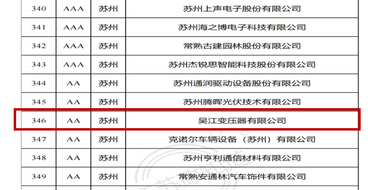 榮獲江蘇省兩化融合管理體系貫標示范企業稱號